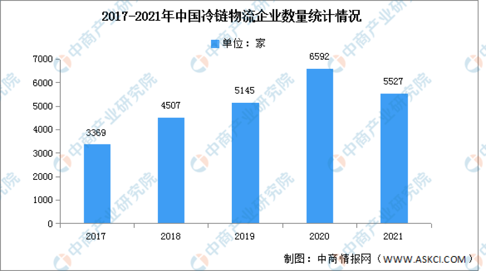 2023年中国冷链物流市场规模(图2)